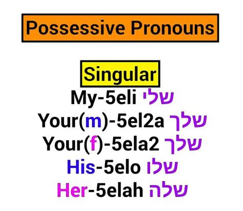 Pin By Jeremiah Leija On Mnemonic Hebrew Grammar Possessives Possessive Pronoun Mnemonics