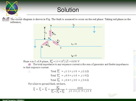 UNSYMMETRICAL FAULTS IN POWER SYSTEM