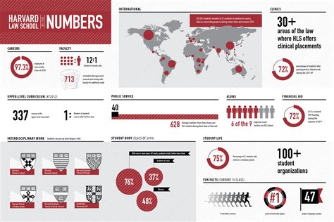 Infographic: Harvard Law School — By The Numbers - Column Five