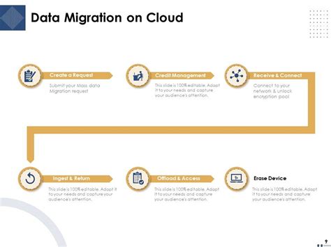 Introducing And Implementing Data Migration Approaches Within The