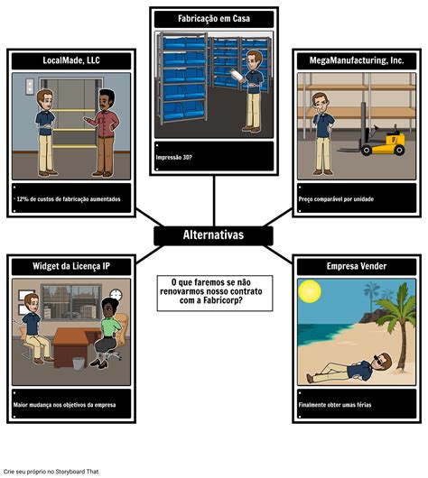 Mapa Da Aranha De Batna Storyboard Por Pt Examples Hot Sex Picture