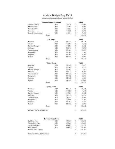Athletic Department Budget Template Fy14 After