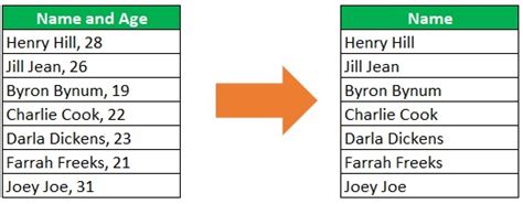 Remove Text Before Or After A Specific Character In Excel