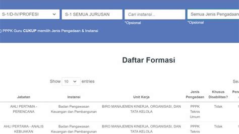 Cara Melihat Formasi Cpns Dan Pppk Lulusan S Semua Jurusan