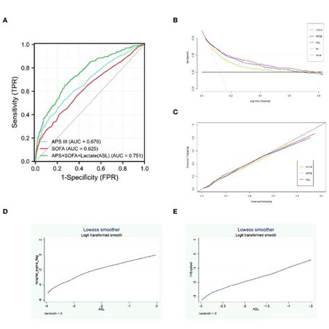 Comparisons Of Nine Different Machine Learning Models Download