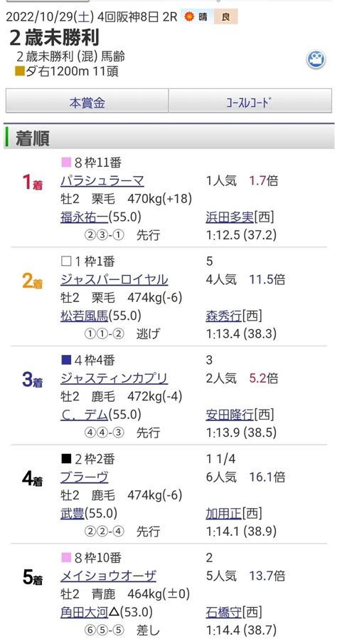 4回阪神8日 2r 2歳未勝利 混 馬齢 ダ右1200m 11頭 ｜オルフェインパクト