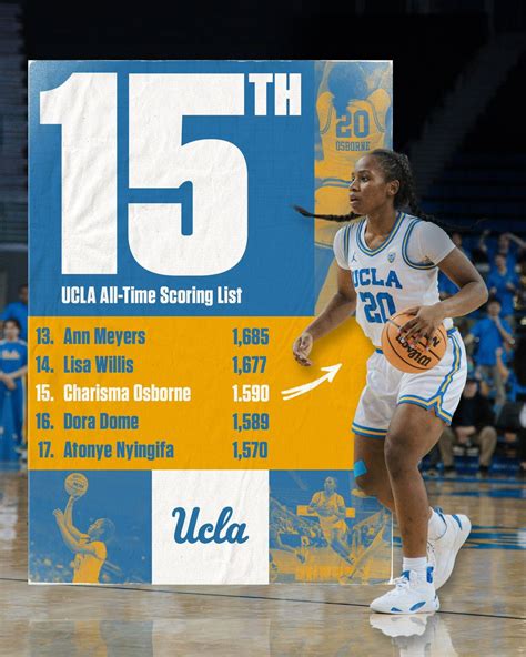 Ucla W Basketball On Twitter With Her Final Bucket In Sundays Win