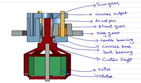 Quasi Direct Drive Actuator Jai Krishna