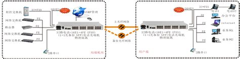 多功能综合业务光端机 12e128路磁石4路电话4路物理隔离百兆 单纤fc 20km深圳中为思创科技有限公司