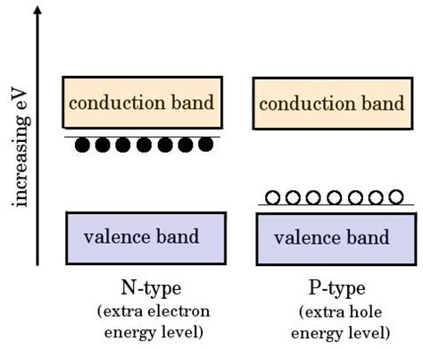 Semiconductor Materials Metallurgy For Dummies