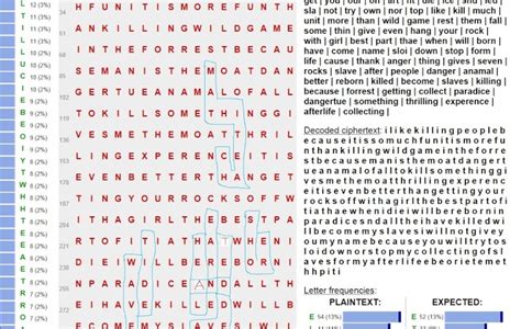 Possible Word Finds In The Zodiac 408 Code Ted Kaczynski Zodiac