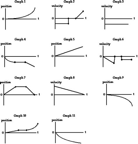 34 Graphing Motion Kinematics Worksheet - support worksheet