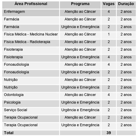 Tabela Vagas Usp 2024 Matty Shellie