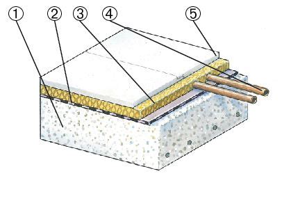 Bodenaufbau Im Detail Schritt F R Schritt Erkl Rt