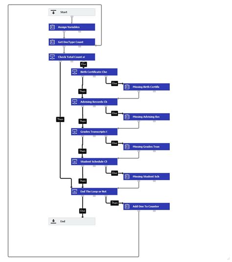 How To Configure A DocuWare Workflow To Detect Required Documents