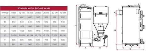 Defro Komfort Eko Lux 12 kW kocioł 5 klasy ekogroszek Foxhurt