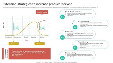 Extension Strategies To Increase Product Lifecycle Nike Brand Extension ...