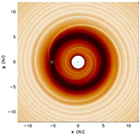 Figure From The Orbital Evolution Of Planets In Disks Semantic Scholar