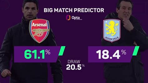 Arsenal V Aston Villa Big Match Predictor Video Dailymotion