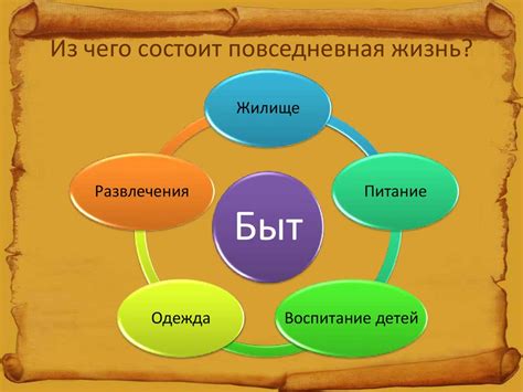 Игра «Верю - не верю» по истории - презентация онлайн