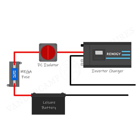 Renogy Inverter Charger Consultancy Vandercamp Adventures