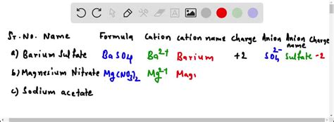 SOLVED Determine The Chemical Formulas For Barium Sulfate Magnesium