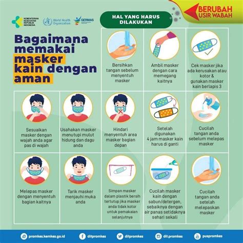 Cara Memakai Masker Kain Yang Aman Dinas Kesehatan Kota Salatiga