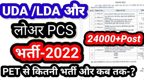 UDA LDA Vacancy 2022 Lower Pcs Vacancy 2022 Lekhpal Latest News