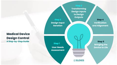 Medical Device Design And Development Guide