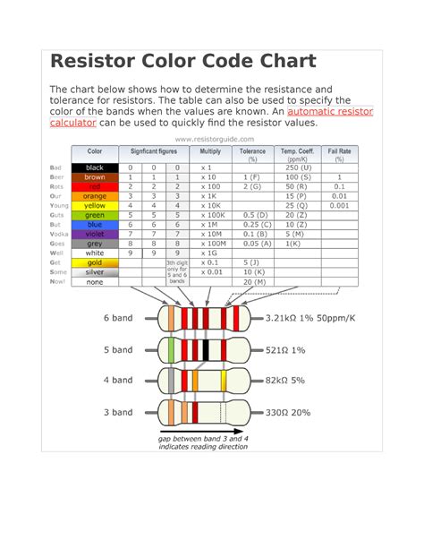 Resistor Color Code Chart The Table Can Also Be Used To Specify The