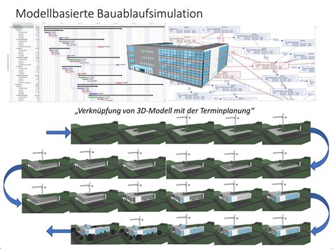 Bauablaufsimulation Integrales Planen Glossar Baunetz Wissen