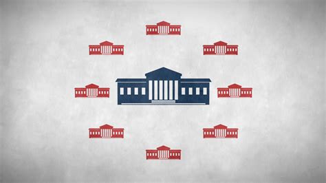 Watch The Judicial Branch Clip History