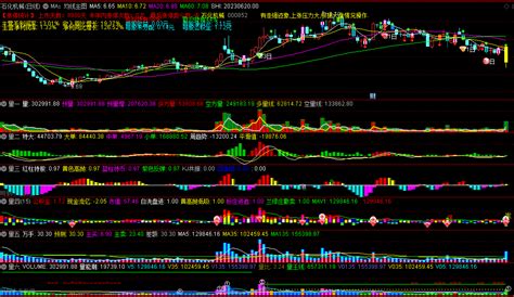 〖均线主图及六种看量〗主图副图指标 主图 Ma均线 副图六种看量方法 无加密 通达信 源码通达信公式好公式网