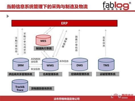 满足柔性制造的物流系统规划建设 大董知识库 物流导师