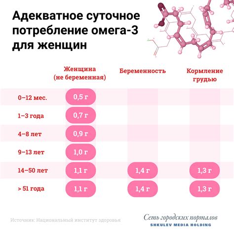 Какие продукты обязательно есть женщинам - 6 декабря 2020 - 59.ру