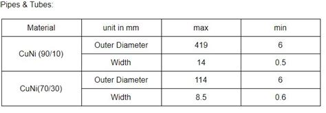 Copper Nickel Alloys Properties Processing And Main Applications