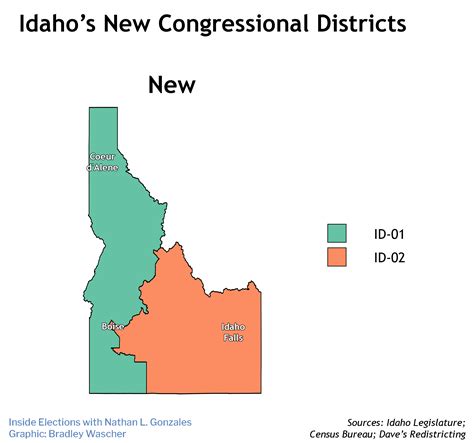 Idaho Redistricting No Big Changes Yet News Analysis Inside