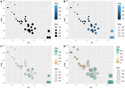 R 数据可视化 —— Ggplot 散点图ggplot散点图 Csdn博客