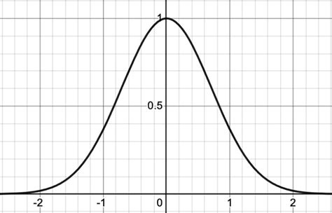 Standard bell curve under normal distribution. | Download Scientific ...