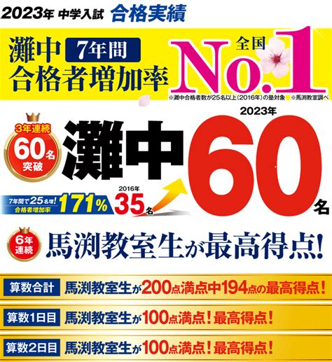 中学受験 合格実績 2023 馬渕教室 ウィルウェイ｜関西で圧倒的な支持を集める進学塾