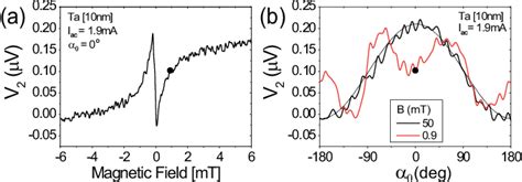 Figure From University Of Groningen Simultaneous Detection Of The