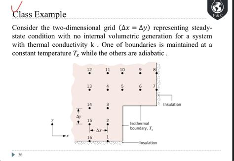 Solved Consider The Two Dimensional Grid X Y Chegg