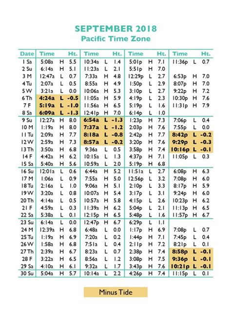 Tide Tables In Seaside Oregon S Favorite Vacation Destination