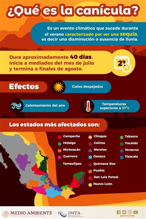 ¿cuándo Es La CanÍcula 2021 En México Y Todo Lo Que Debes Saber De La Temporada Más Cálida