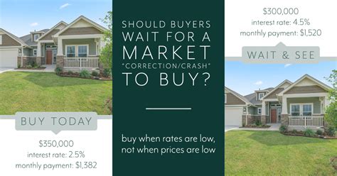 Are You Waiting To Buy A Home Until Prices Go Down Ideal Homes