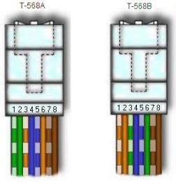 Linux za "zelene": Izdelava ethernet kabla (UTP)