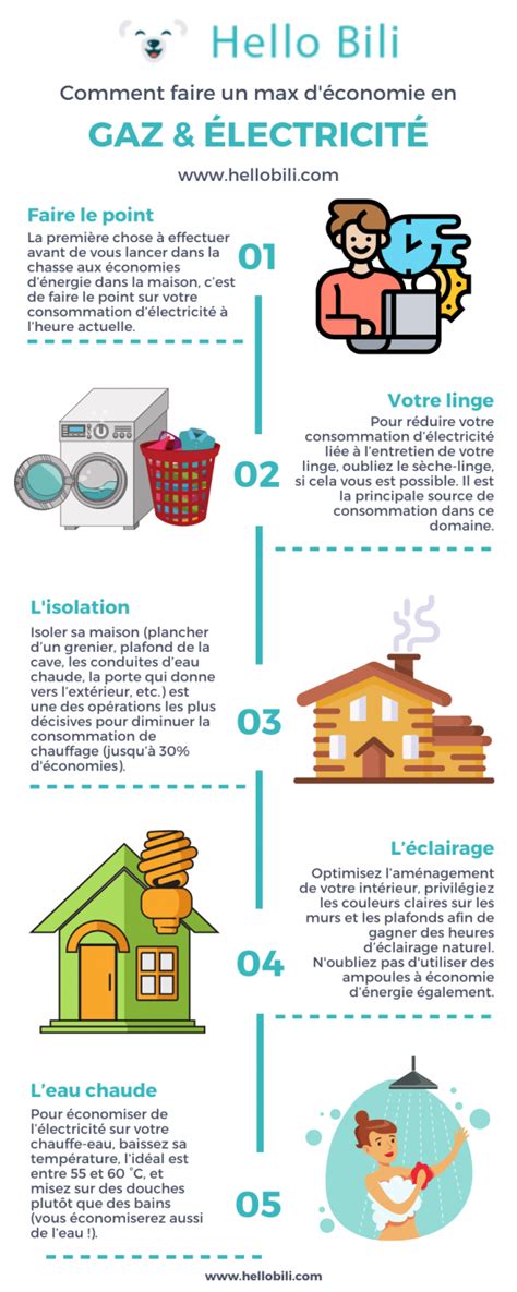 L économie d énergie pratique pour épargner sur vos factures en 2021