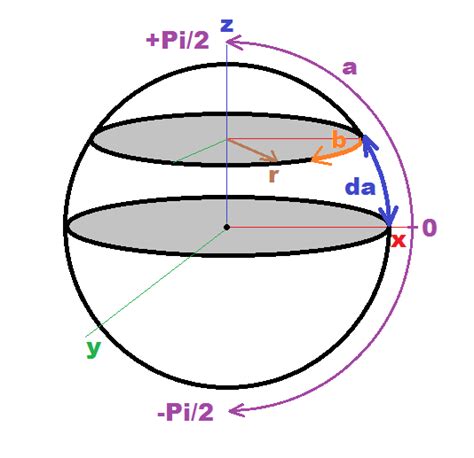 c# - Make a sphere with equidistant vertices - Stack Overflow