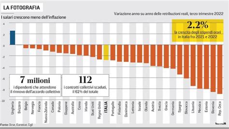 Lavoro Tra Contratti Svantaggiosi E Salari Bassi La Situazione In