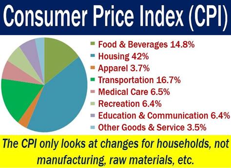 Cpi Index January 2025 Javier Blake